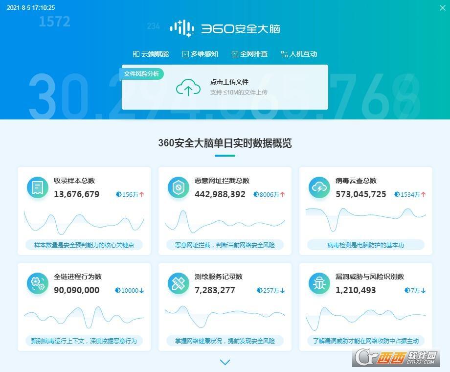 和正式版的区别,护眼模式,win7遁甲.